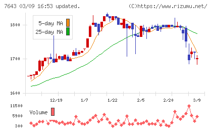 ダイイチチャート