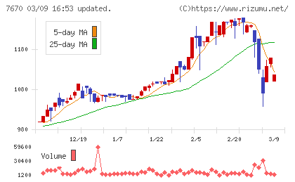オーウエルチャート