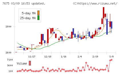 セントラルフォレストグループチャート