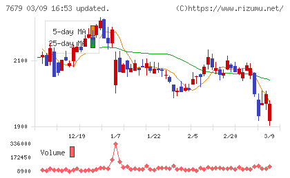 薬王堂ホールディングスチャート