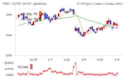 ダブルエーチャート
