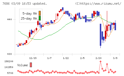 ひとまいるチャート