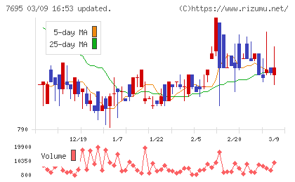 交換できるくんチャート
