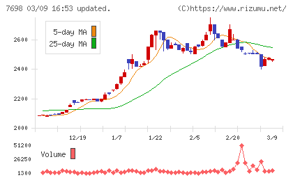 アイスコチャート