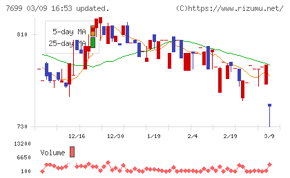 オムニ・プラス・システムチャート