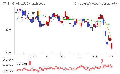 島津製作所チャート