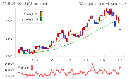 長野計器チャート