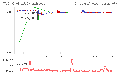 スター精密チャート