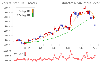 東京精密チャート