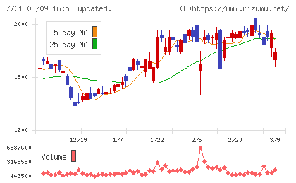 ニコンチャート
