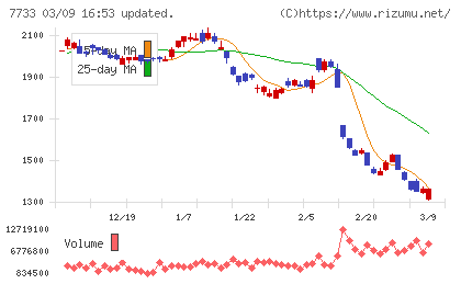 オリンパスチャート