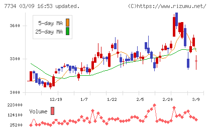 理研計器チャート