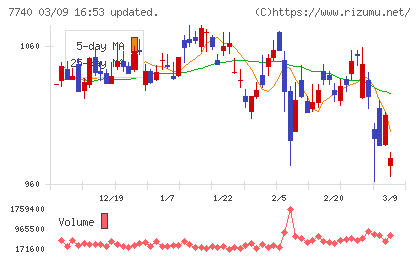 タムロンチャート