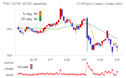 シードチャート