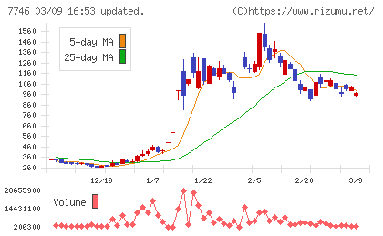岡本硝子チャート