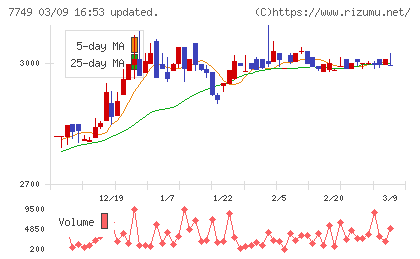 メディキットチャート