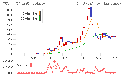 日本精密チャート