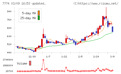 ジャパン・ティッシュエンジニアリングチャート