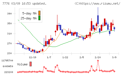 セルシードチャート