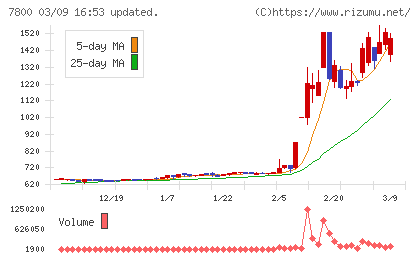 アミファチャート
