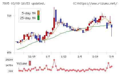 プリントネットチャート