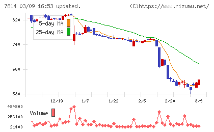 日本創発グループチャート