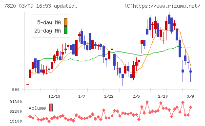 ニホンフラッシュチャート