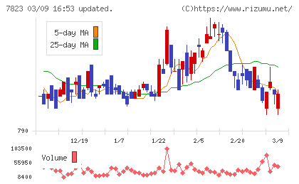 アートネイチャーチャート