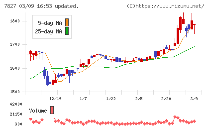 オービスチャート