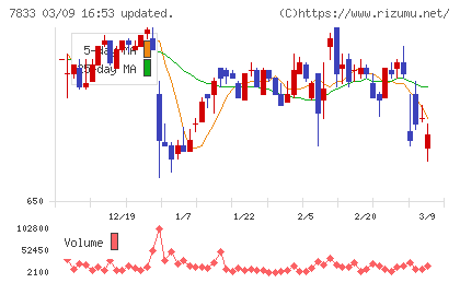 アイフィスジャパンチャート