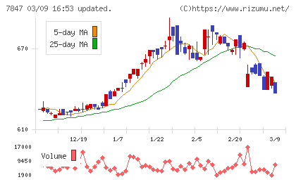 グラファイトデザインチャート