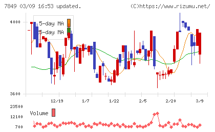 スターツ出版チャート