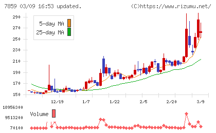 アルメディオチャート