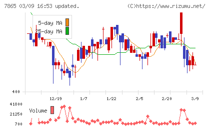 ピープルチャート