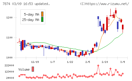 レックチャート