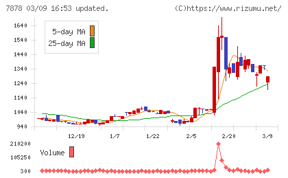 光・彩チャート