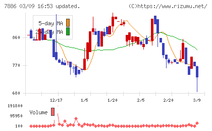 ヤマト　モビリティ　＆　Ｍｆｇ．チャート