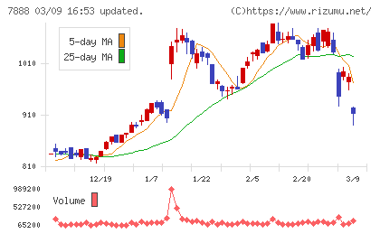 三光合成チャート