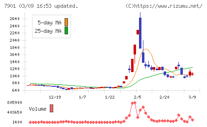 マツモトチャート
