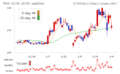 ＫＩＭＯＴＯチャート