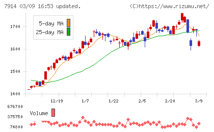 共同印刷チャート