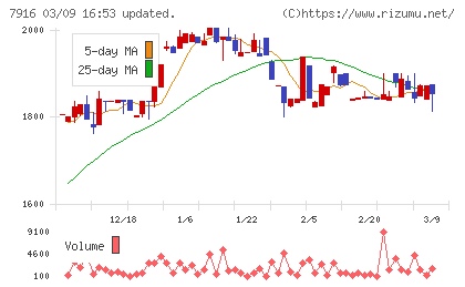 光村印刷チャート