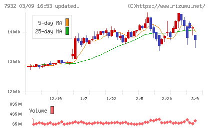 ニッピチャート