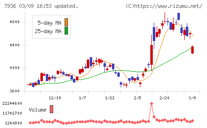 アシックスチャート