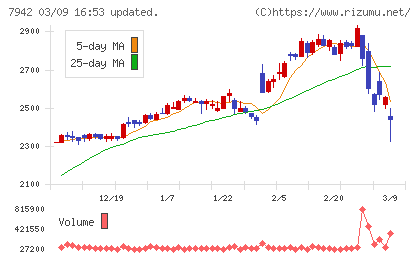 ＪＳＰチャート