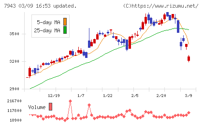 ニチハチャート