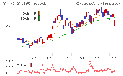 ローランドチャート