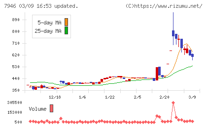 光陽社チャート