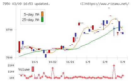 日本デコラックスチャート