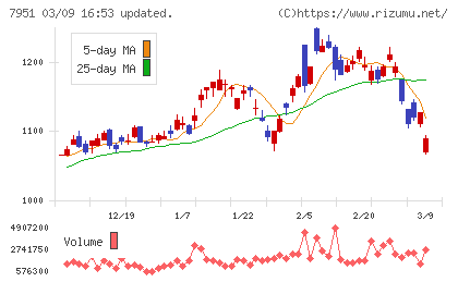 ヤマハチャート